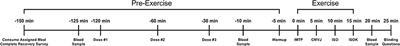 Caffeine Timing Improves Lower-Body Muscular Performance: A Randomized Trial